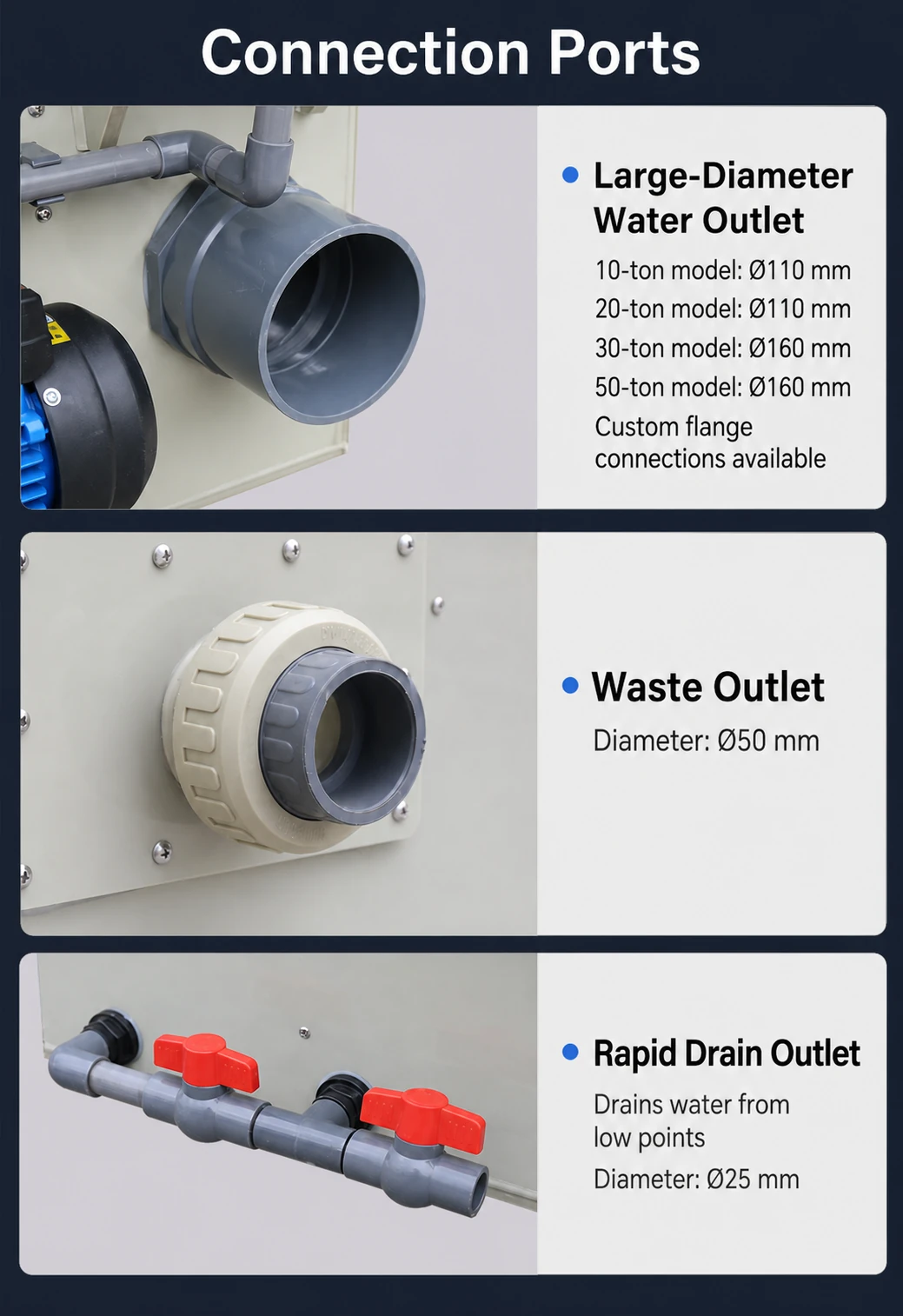 Aquaculture drum filter water outlet, waste outlet and drain connection details